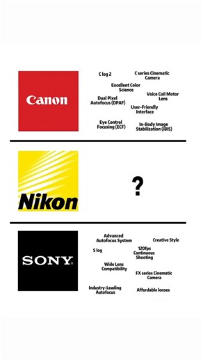 Mars on Instagram: "《Nikon》 #canon #sony #nikon #photography #memes"