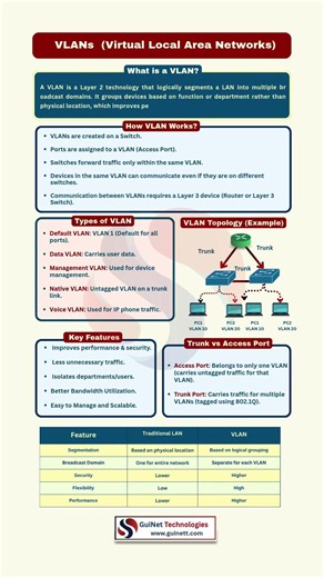 What is VLAN? | VLAN Explained in Networking
