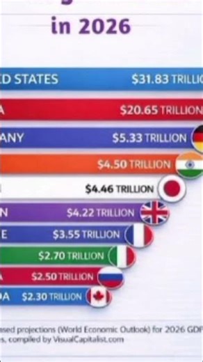 worldwide GDP ranking