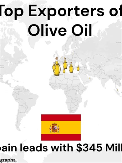 Top Exporters in 2023. Source: Observatory of Economic Complexity Dataset on World Trade. Music: Spanish Spain Latin Music 260578-BackgroundMusicForVideo, In the Temple Garden-Aaron Kenny, Basa Basa Beat-Nana Kwabena #data #datascience #worldtrade #economy #economics