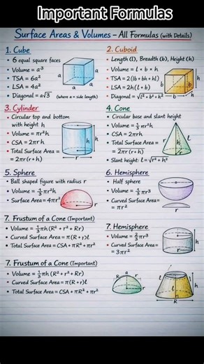 important Formulas for class 8,9,10 maths short trick
