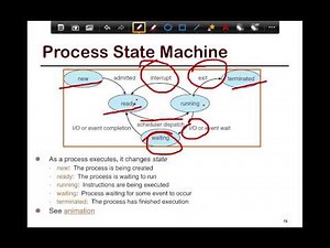 9. SFU CMPT 300: UNIX processes - state machine, scheduling, creation, collaboration, IPC