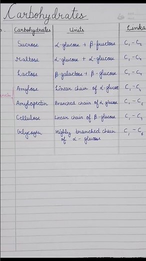 class 12 ch biomolecules. #notes #boardexam #class12 #chemistry #biomolecule
