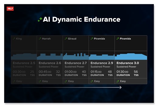 NEW! | How to Do Longer Endurance Rides with TrainerRoad | Dynamic Endurance | TrainerRoad AI - TrainerRoad Blog