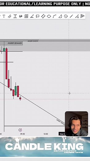 Nifty Analysis | Candle KING