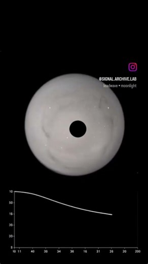 How exoplanets are detected - the transit method explained