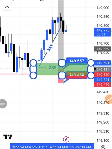 Understanding Forex Trading Signals and Market Analysis