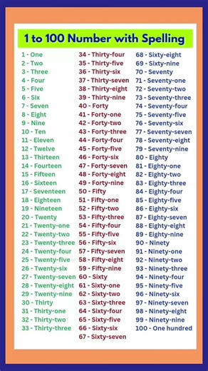 Ginti in English | Numbers 1 to 100 with Spelling | Counting 1 to 100 Number Counting #shorts #short