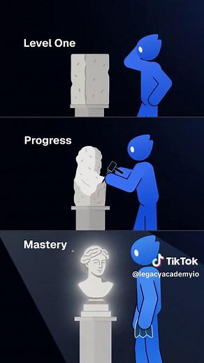 Unlocking Mastery: Revealing Your Hidden Potential