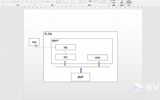 从0到1手把手带你搭建uvm验证环境(一)