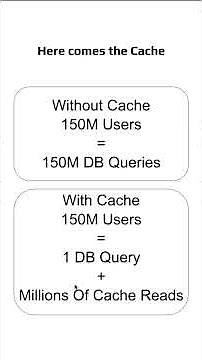 Cache Hit vs Cache Miss | System Design Made Simple
