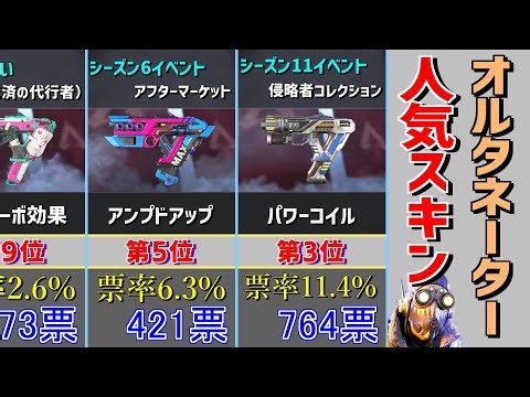 オルタネーターの人気スキンランキング【Apex Legends】