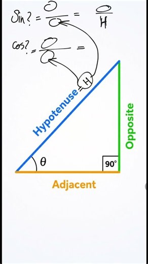 Opposite, Adjacent & Hypotenuse Explained