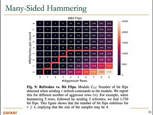 Computer Architecture - Lecture 5a: RowHammer in 2020: TRRespass (ETH Zürich, Fall 2020)