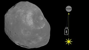 Phobos phase angles explained