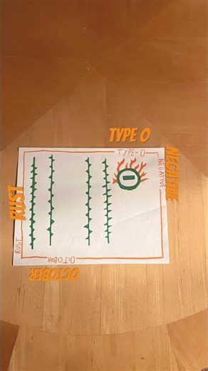 Type o negative October rust drawing rate this drawing 1/10