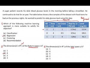 Introduction to Machine Learning Tamil-Solutions to Problems of Assignment 1
