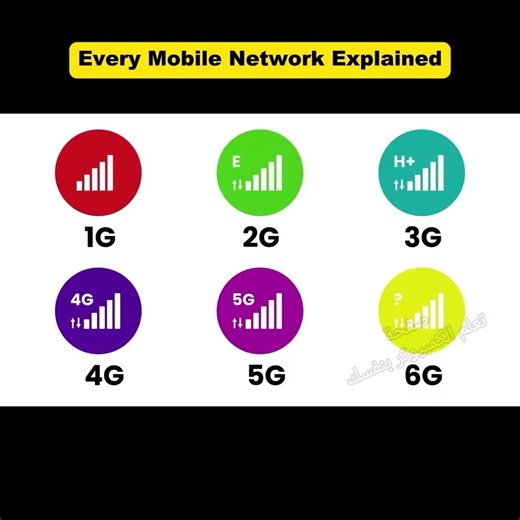 Emma Cctung Zhang on Instagram: "Every Mobile Network Explained | From 1G to 6G 📡 #Technology #MobileNetworks #1G #2G #3G #4G #5G #6G #Telecom #Wireless #Internet #Smartphones"