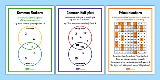 Year 6 Common Factors, Common Multiples, Prime Numbers Posters