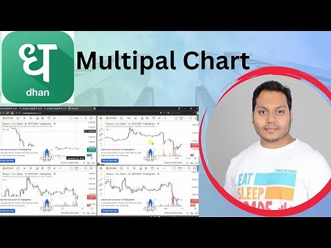 Dhan app mai multiple Chart kaise use karte h || Free Trading view on Dhan app #tradingview
