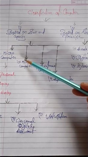 Classification of computer 🖥️