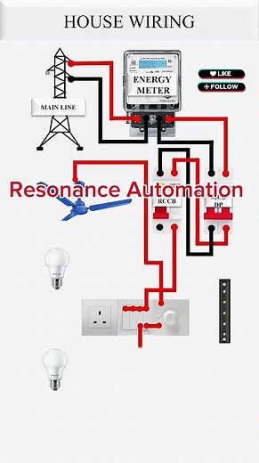 House Wiring A to Z Connection diagram #CircuitDiagram #electrician #HouseWiring
