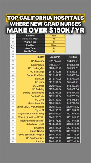 35K views · 199 reactions | Here’s what a new grad staff nurse...