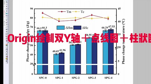 [985研究生]手把手教你用origin绘制双Y轴＋点线图＋柱状断裂图
