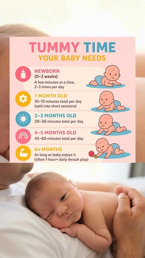 🌟 Tummy Time Tips for Your Baby! 🌟 Giving your little one tummy time is 💪 key for strong muscles and development. Here’s a simple age-by-age guide: 👶 0–1 Month: Start small! 1–2 mins per session, 2–3 times a day. Use a firm surface & a rolled towel under the chest. 👶 1–2 Months: 3–5 mins per session, 3–4 times a day. Encourage head lifts with toys or your face! 👶 2–3 Months: 5–10 mins per session, 3–5 times a day. Let baby push up on forearms – hello strong arms! 💪 👶 3–4 Months: 10–15 mi