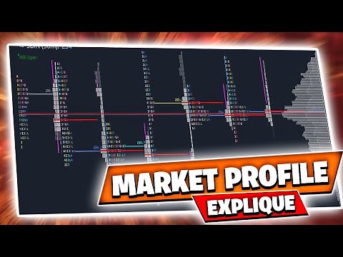 Market Profile : Tout ce que vous devez savoir pour devenir un trader efficace