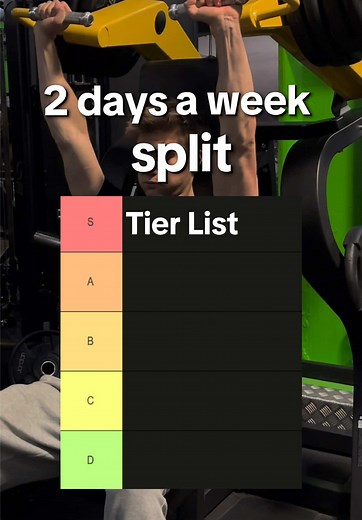 Best Gym Splits for 2 Days a Week: A Ranked Guide