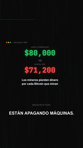 Bitcoin Miners Lose $9,000 per BTC — Massive Pivot to AI