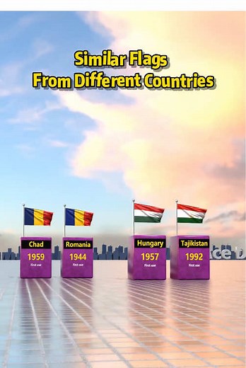 Comparing Flags of Different Countries