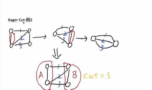 16-karger cut(最小割)