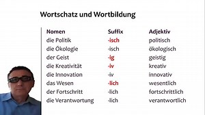 German for Engineers - Level B1 B2 - Deutsch für Ingenieure - Part 1 | Melih Cilga | Skillshare