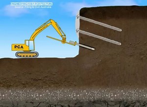 Engineering and Architecture on Instagram: "Soil nailing process. Soil nailing is a construction remedial measure to treat unstable natural soil slopes or as a construction technique that allows the safe over-steepening of new or existing soil slopes. The technique involves the insertion of relatively slender reinforcing elements into the slope – often general purpose reinforcing bars (rebar) although proprietary solid or hollow-system bars are also available. Solid bars are usually installed in