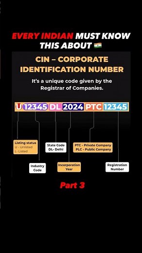 EVERY INDIAN 🇮🇳 MUST KNOW THIS ABOUT CIN CODE! 🏢💡
