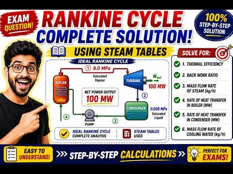 Rankine Cycle Problems Using Steam Tables