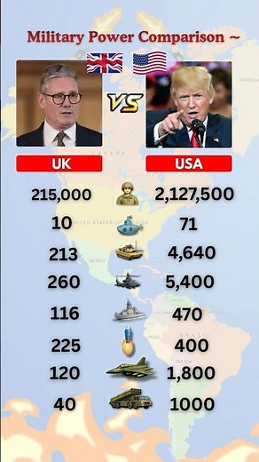 Uk vs USA Military Power Comparison 2026 💥 | UK ⚔️ USA | Army, Tanks, Jets, Missiles 2026