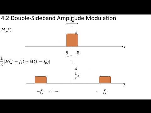 2 - 4.2 The Meaning of Double Sideband Suppressed Carrier
