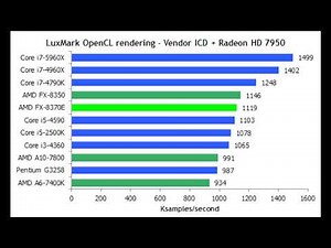 AMD FX 8370 and 8370E Gaming and Productivity Benchmarks vs Intel CPU's