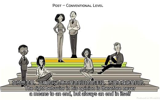 科尔伯格的六阶段发展理论 (Kohlberg's 6 Stages of Moral Development)