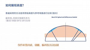 眼科陈跃国教授讲解《角膜地形图Placido 盘与Scheimpflug （pentacam）原理区别及特点》