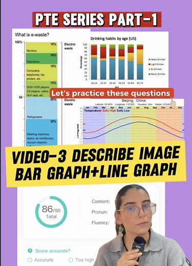 Mastering Describe Image: Line and Bar Graphs for PTE