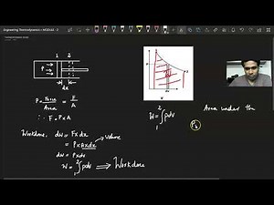 Thermodynamic Work Equation - pdv
