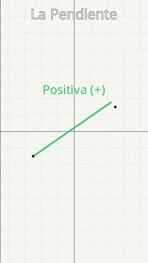 📐 What is Slope? Quick and Easy Explanation