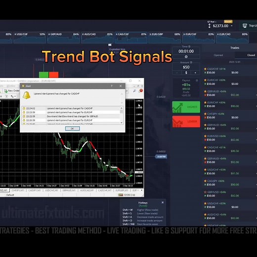 Advanced Trend Indicator for Pocket Option Trading - Download Now!