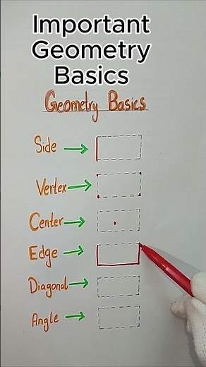 Geometry Basics | Geometry | Basic Math's #maths #education #geometry