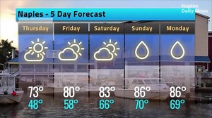 Watch 5-day weather forecast for Naples