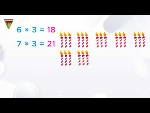 Learn Table of 3 | Multiplication for Kids